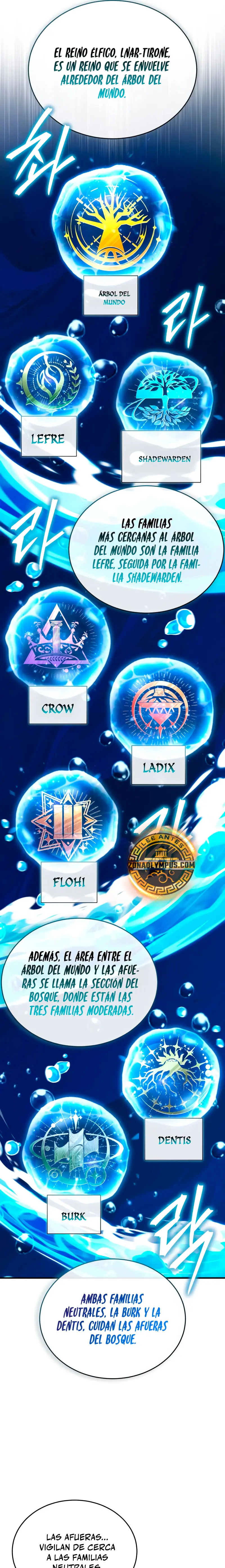 El Profesor Encubierto de la Academia > Capitulo 136 > Page 121