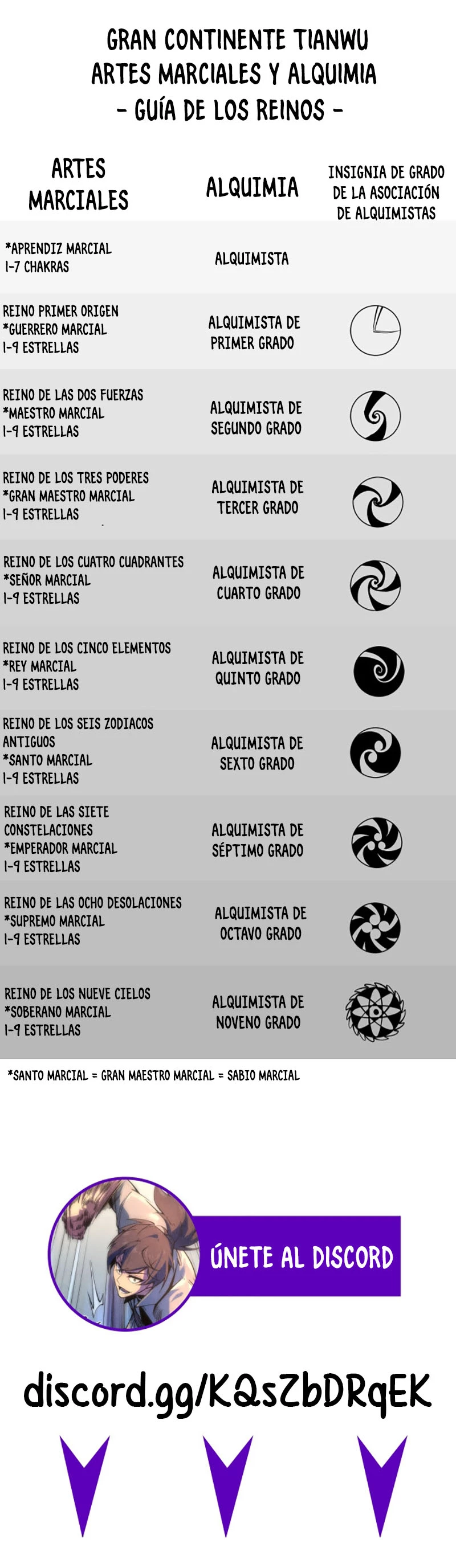 El Antiguo Soberano Marcial > Capitulo 105 > Page 131