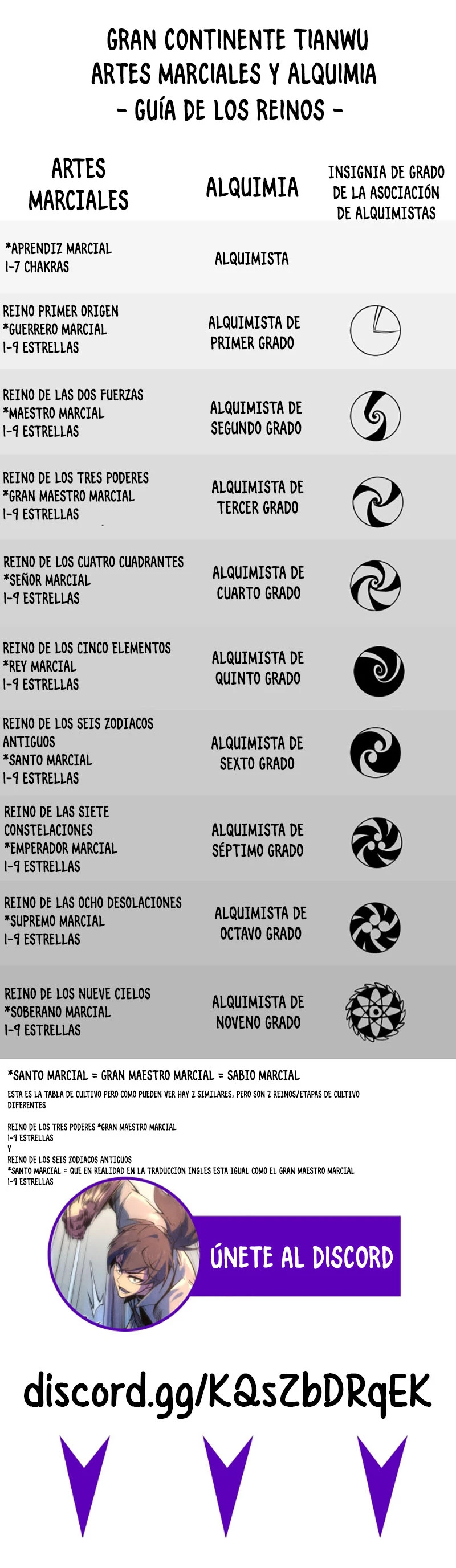 El Antiguo Soberano Marcial > Capitulo 118 > Page 111