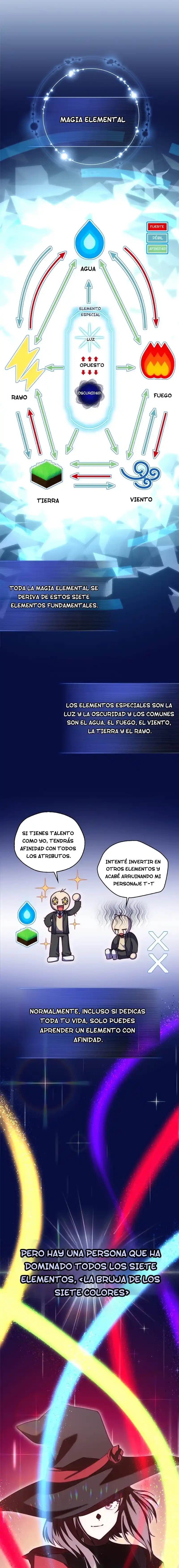 Me Convertí En Amigo De La Infancia De Un Jefe De Nivel Mediox > Capitulo 25 > Page 31