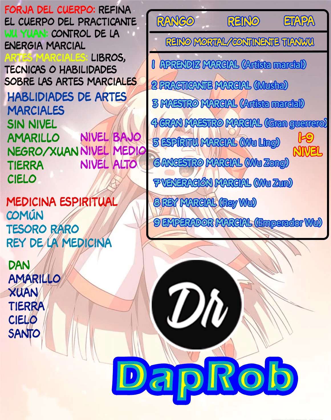 Artes Marciales Inversas > Capitulo 389 > Page 271