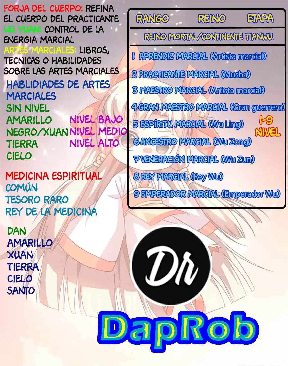 Artes Marciales Inversas > Capitulo 390 > Page 291