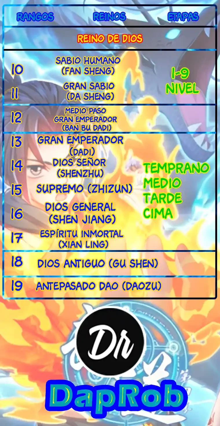 Artes Marciales Inversas > Capitulo 390 > Page 301