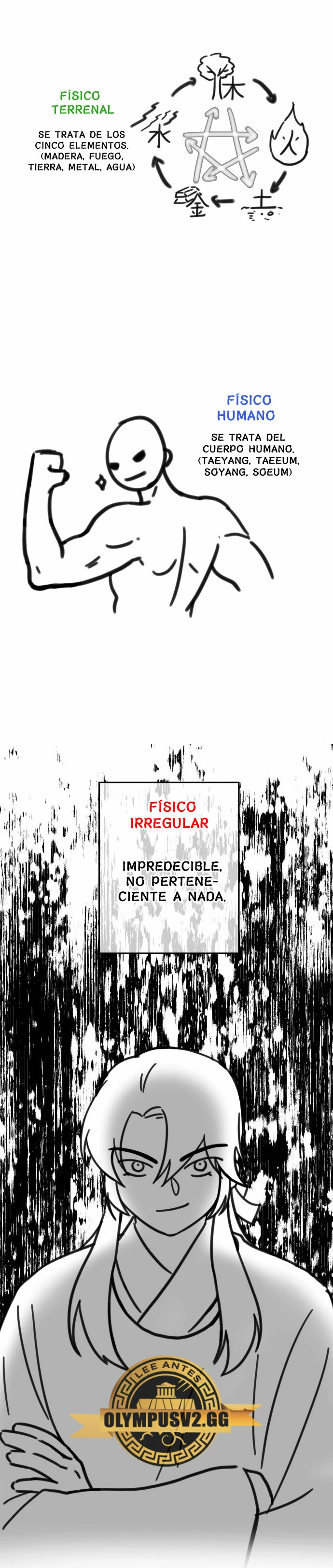 Devorador de Medicina > Capitulo 62.05 > Page 51