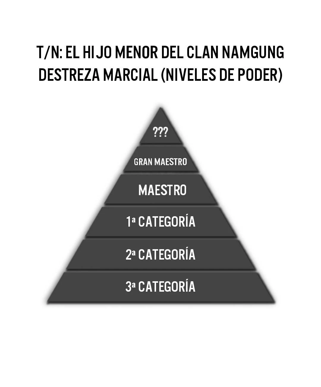 El hijo menor del clan NamGung  > Capitulo 4 > Page 101