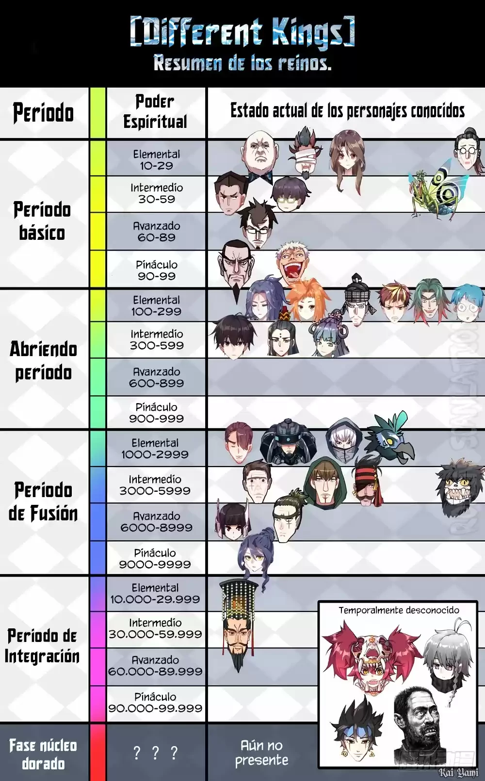 Rey diferente  > Capitulo 51 > Page 191