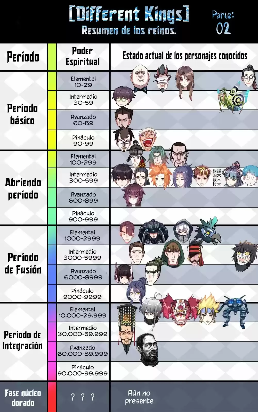 Rey diferente  > Capitulo 80 > Page 171