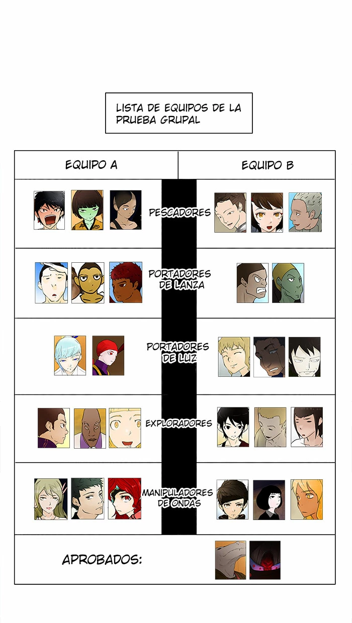 El irregular > Capitulo 37 > Page 111